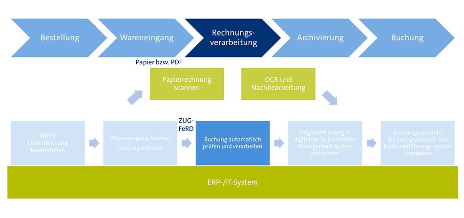 Prozessdarstellung Rechnungseingang I_zugeschnitten