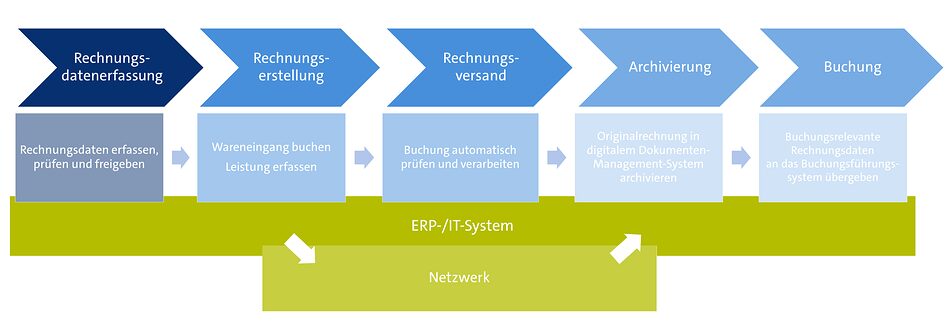 Prozessdarstellung Rechnungseingangs II_zugeschnitten